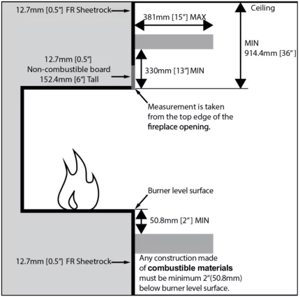 Finishing Clearance Requirements - Flex Fireplaces Mantle Surrounds 4
